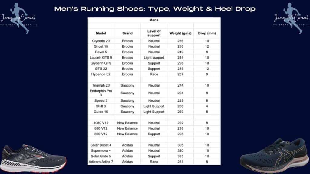 chart on running shoes