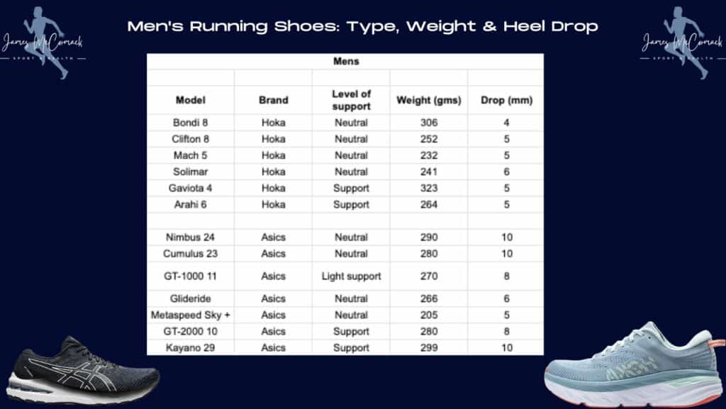 chart on running shoes
