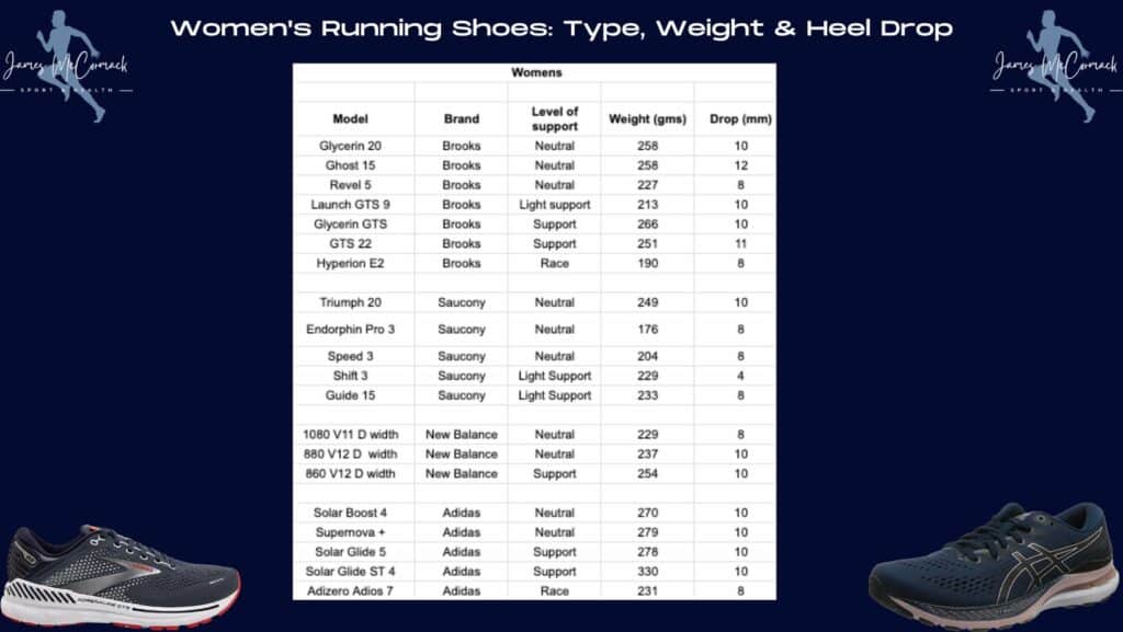 Chart on running shoes 