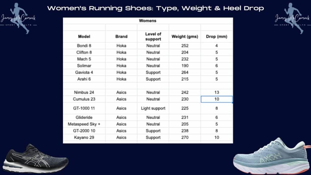 chart on running shoes